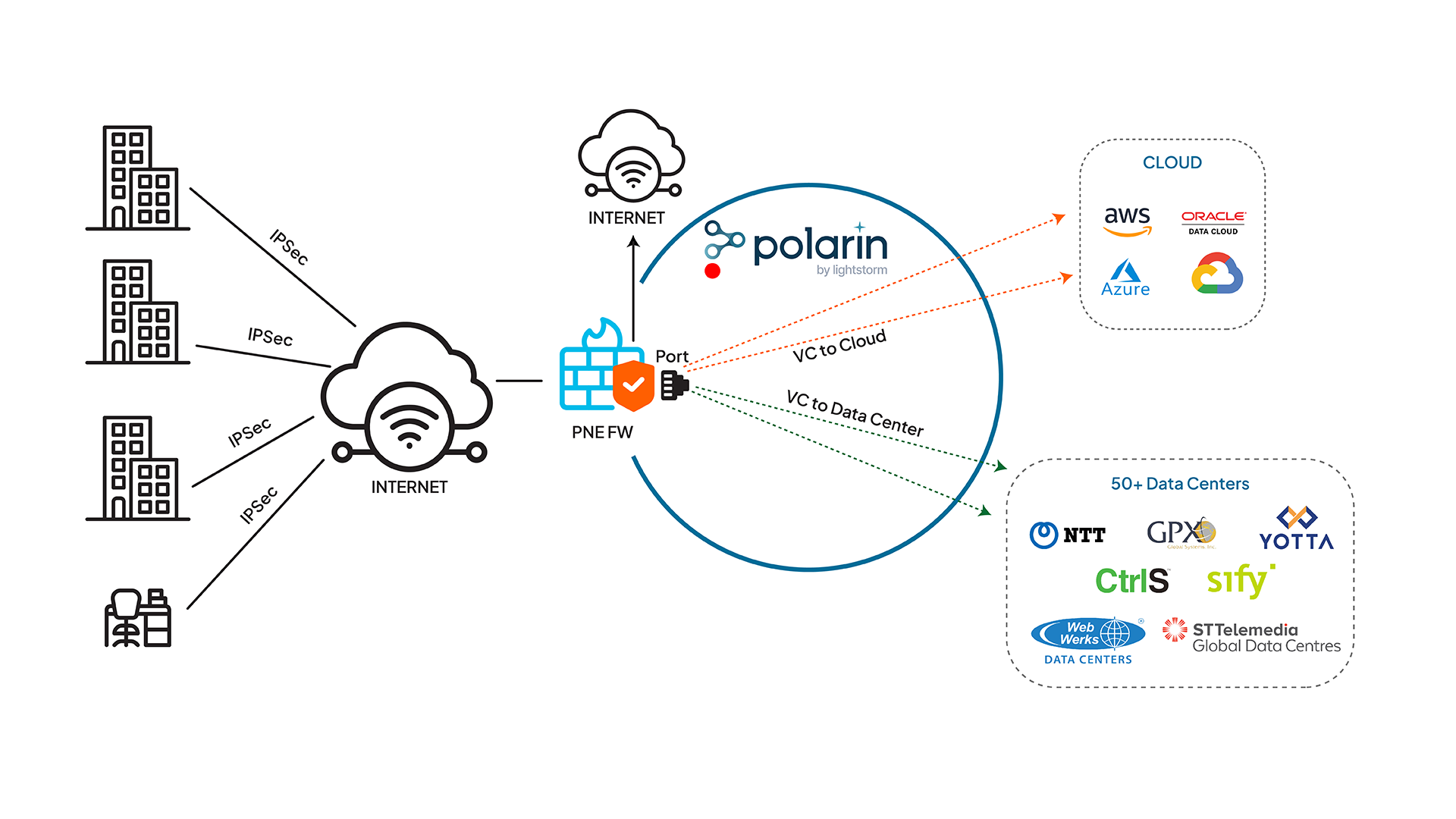 polarin-network-edge