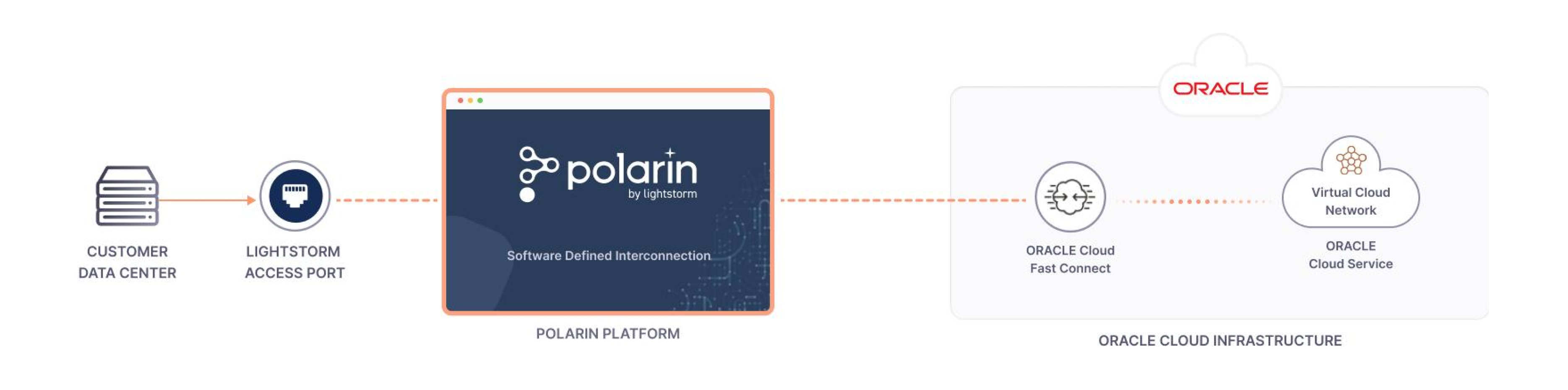 oracle workflow